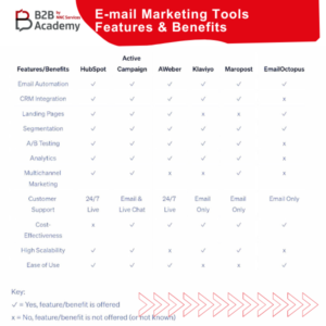 Email marketing tools comparison features and benefits